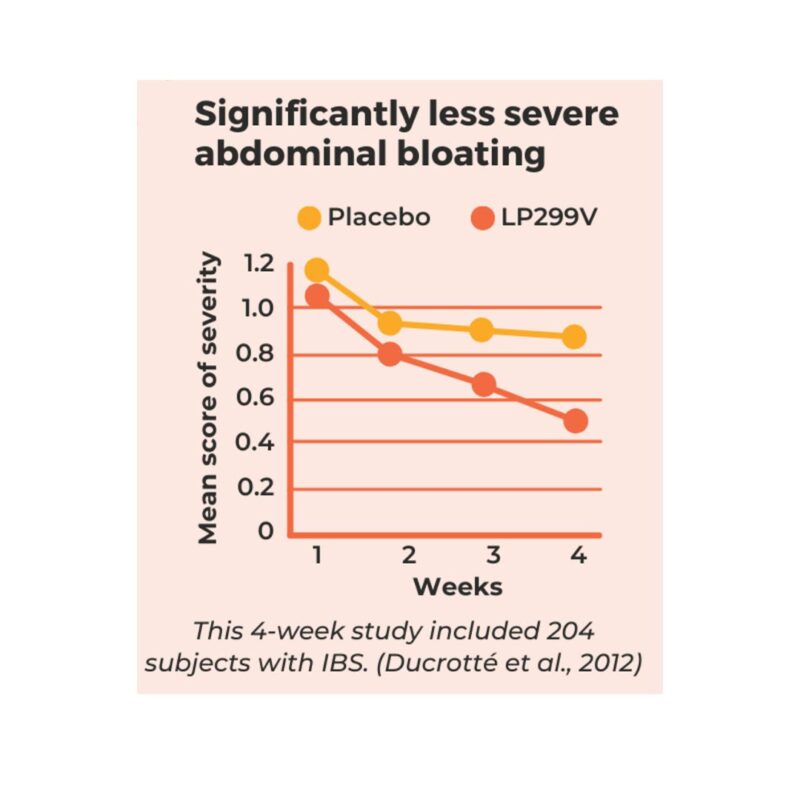 probiotics for bloating