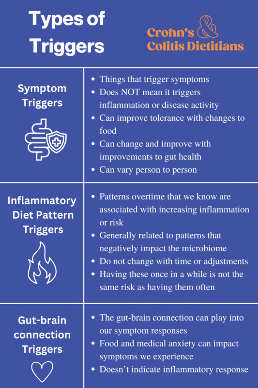 Foods to stay away from with Crohn's